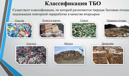 классификация ТБО