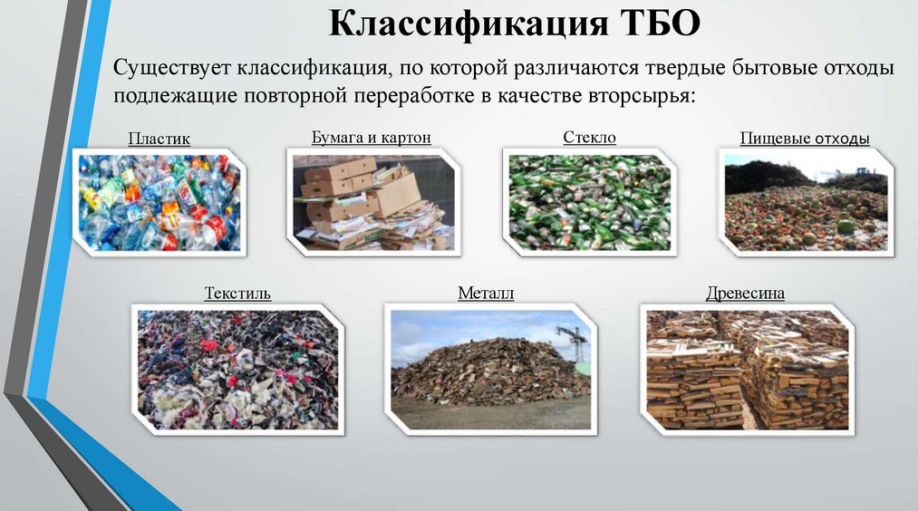 классификация ТБО