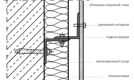Конструкции вентилируемого фасада