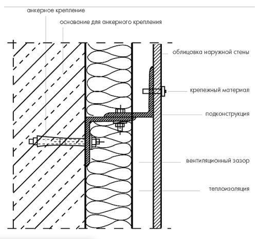 Энергоэффективные строительные системы и технологии