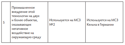 Сравнительная характеристика методов утилизациипо критериям НДТ