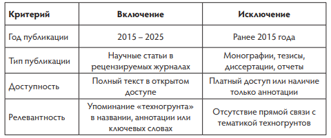 Критерии включения и исключения.