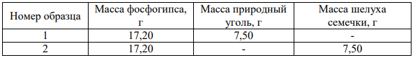 Составы образцов
