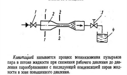 Кавитация