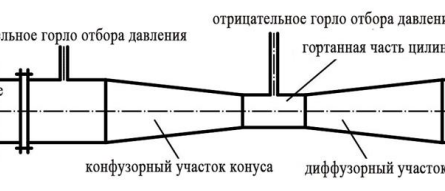 Устройство измерителя Вентури